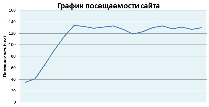 Результаты работы