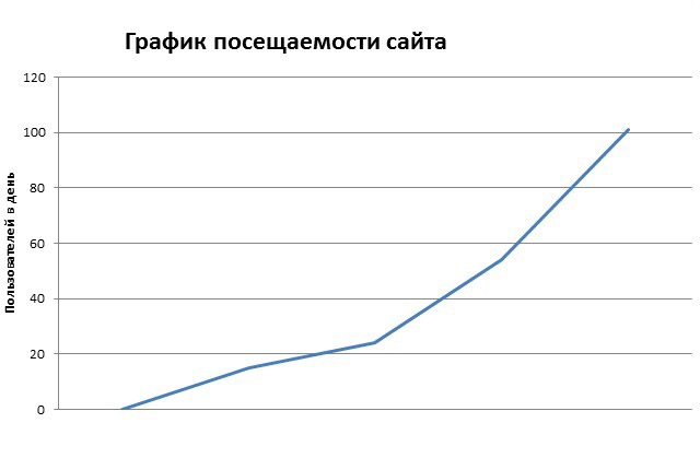 Результаты работы