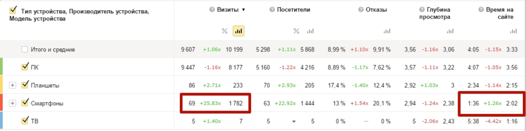 Результат работы