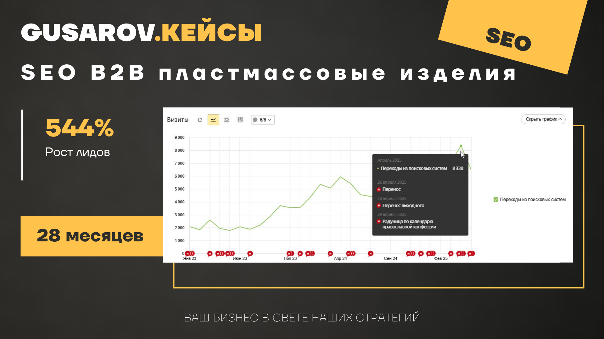 Кейс Производитель пластмассовых изделий