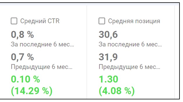 Рост трафика на страницы блога