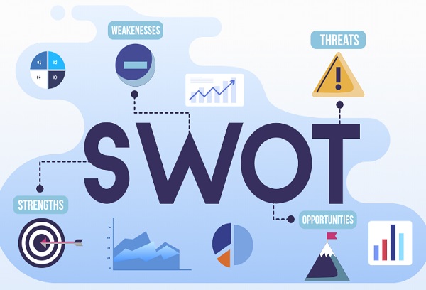 SWOT-анализ и его виды: полный гайд
