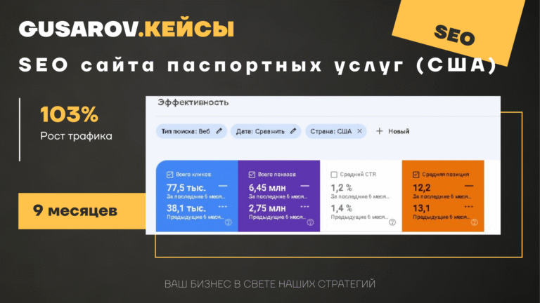 SEO-продвижение сайта паспортных услуг в США: рост трафика на 103%
