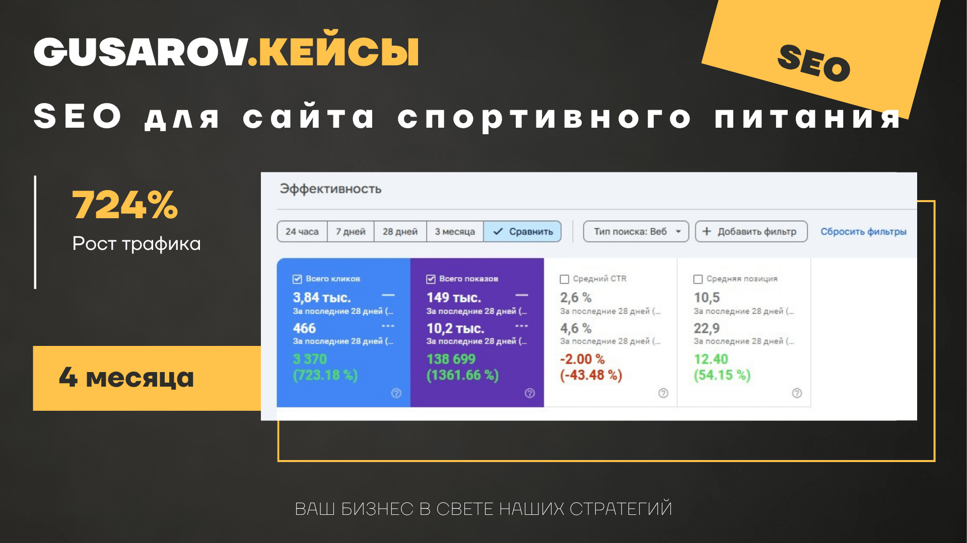 Кейс Интернет-магазин спортивного питания