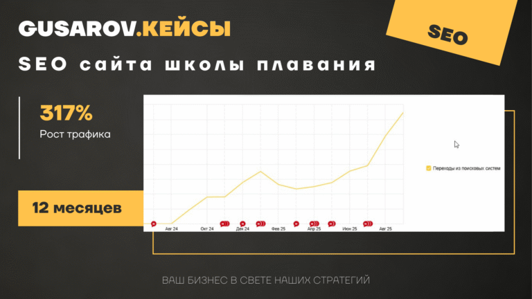 SEO-продвижение школы плавания: рост трафика на 1795% за сезон