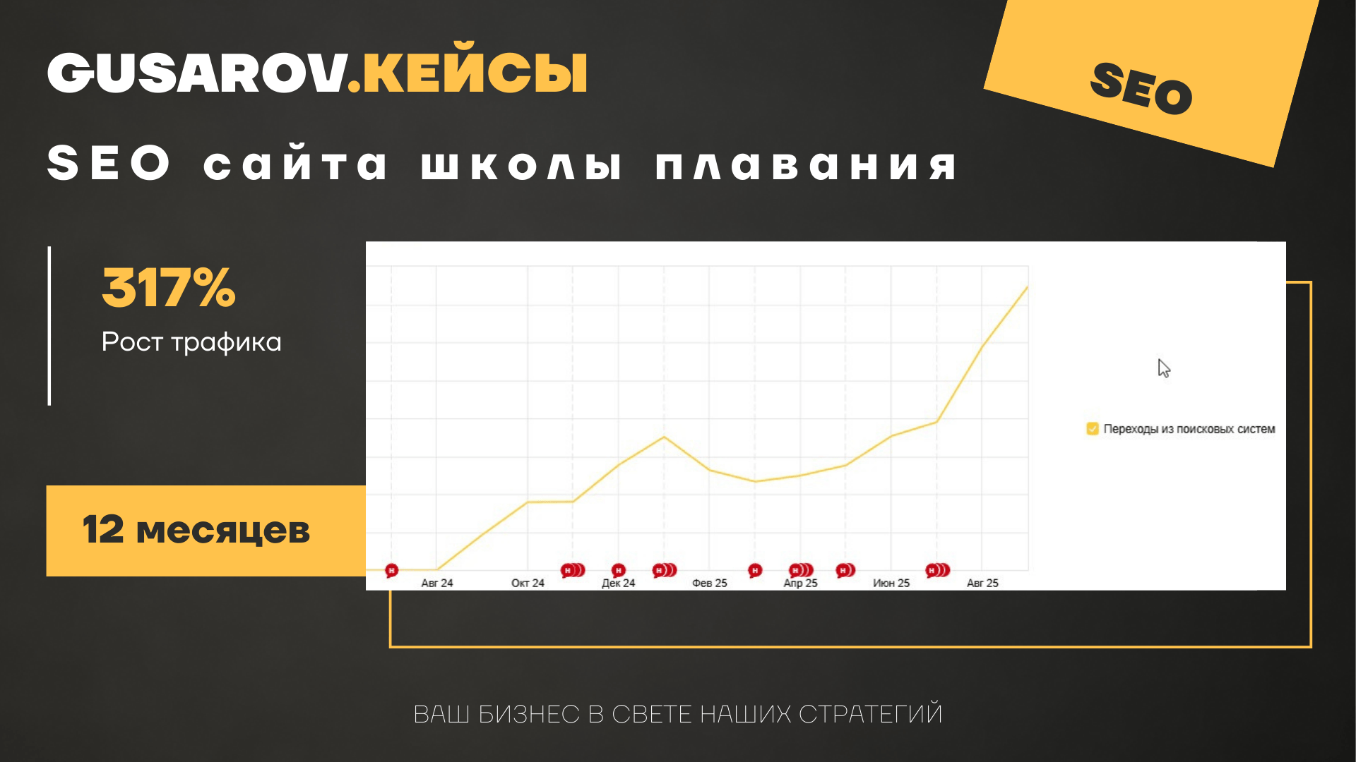 Кейс Школа плавания