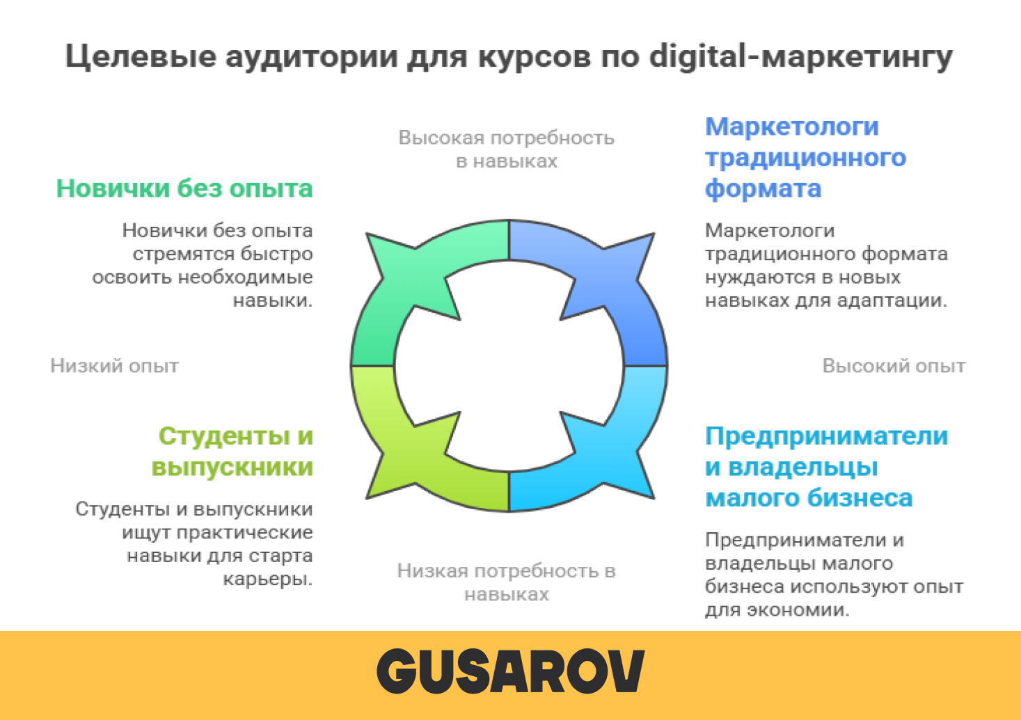 целевая аудитория