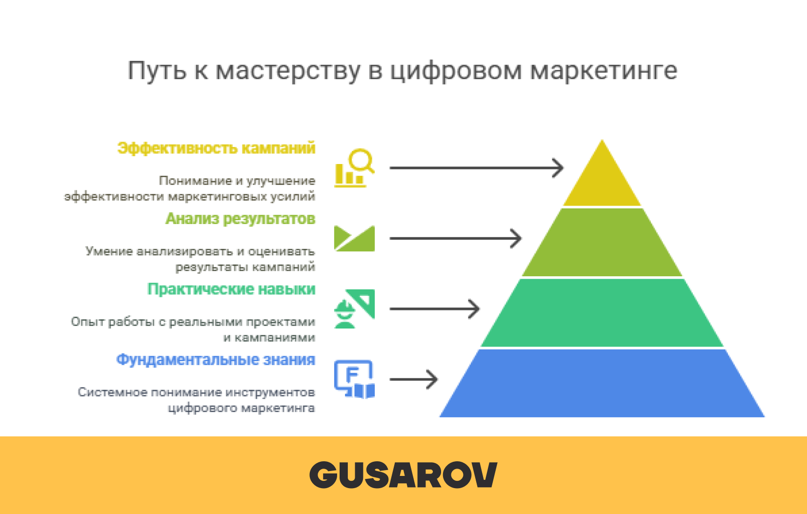 путь к мастерству
