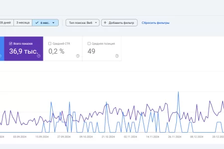 Эксперимент по продвижению сайта
